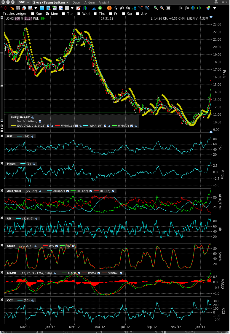 Sony wird INTERESSANT 573360