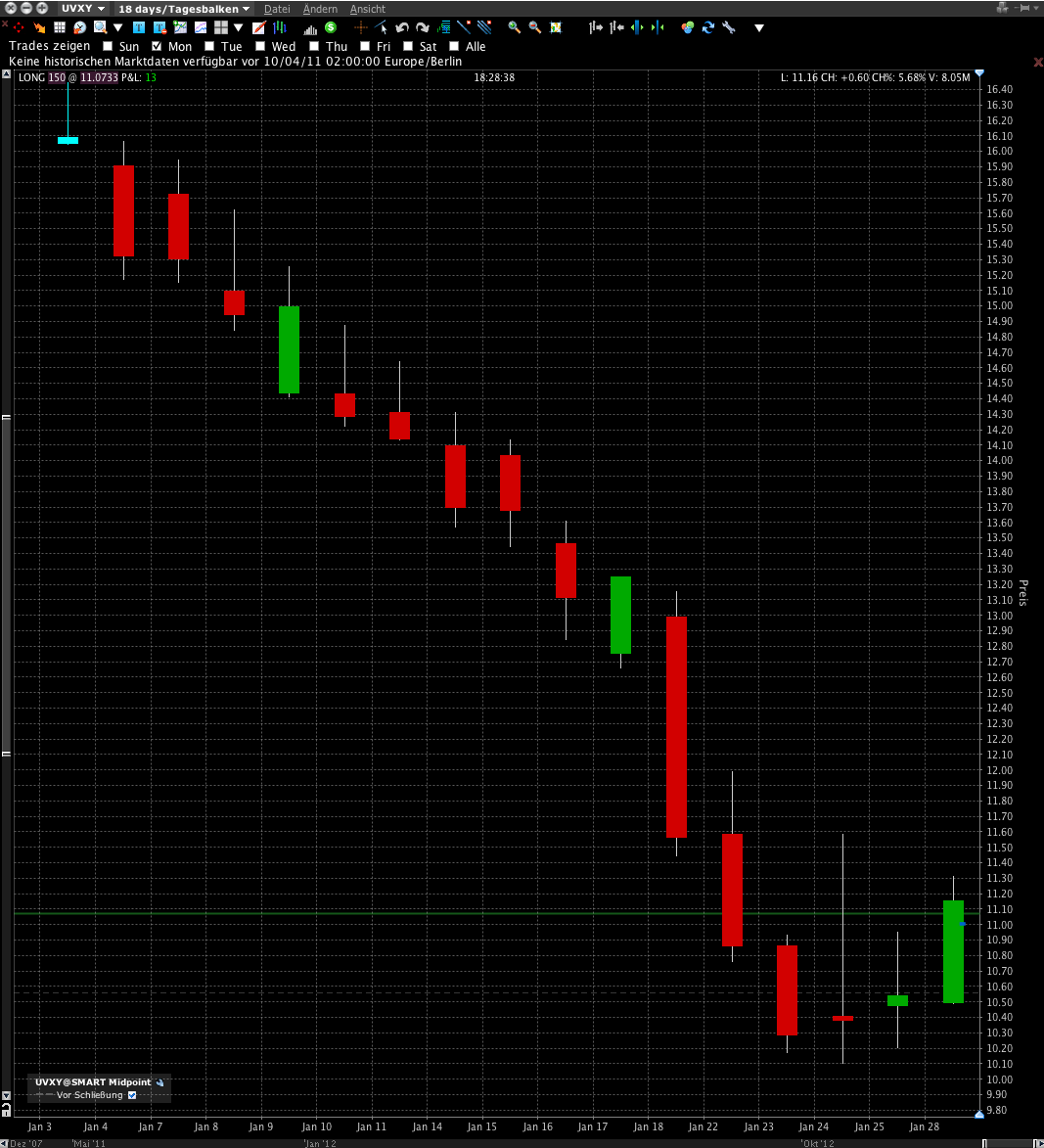 QV ultimate (unlimited) 573381