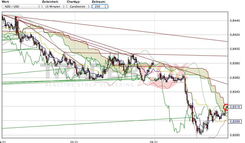 QV ultimate (unlimited) 573429