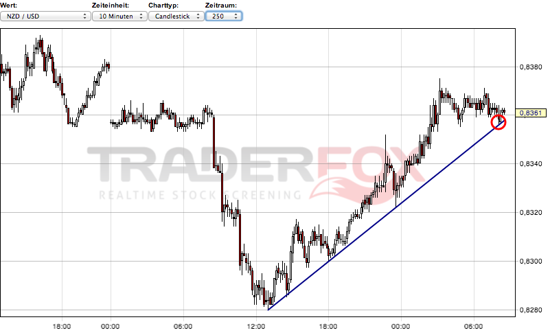 2013 QV DAX-DJ-GOLD-EURUSD-JPY 573523