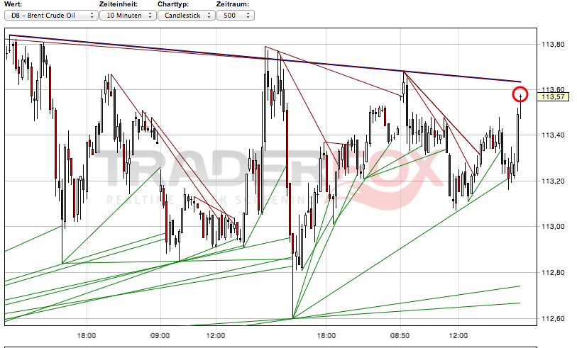 2013 QV DAX-DJ-GOLD-EURUSD-JPY 573684