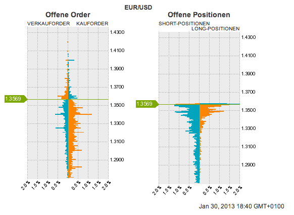 Der EUR/USD 2,0 Thread 574115