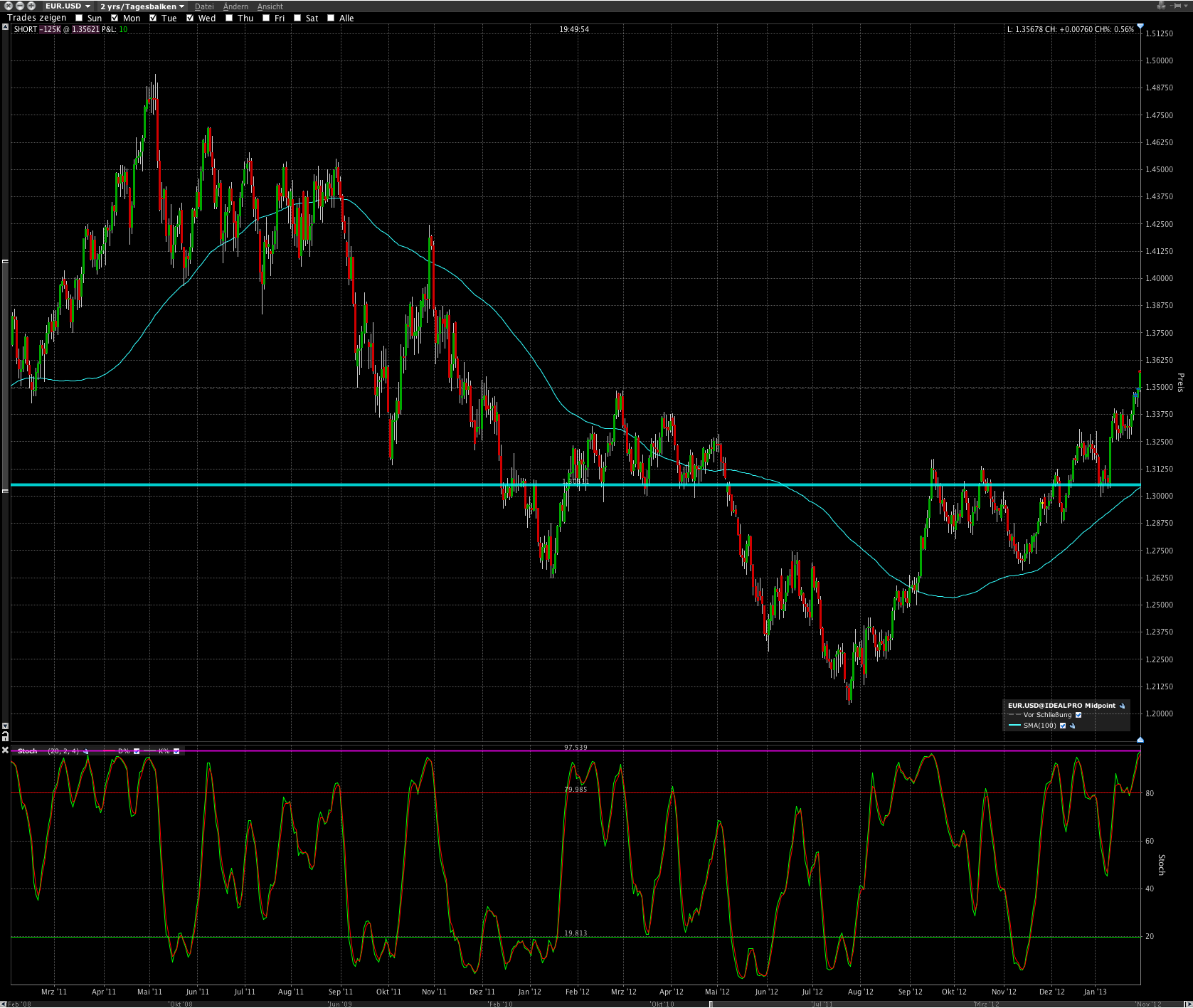 Der EUR/USD 2,0 Thread 574126