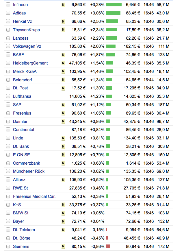 K+S: 70 Euro und mehr sind drin 574796