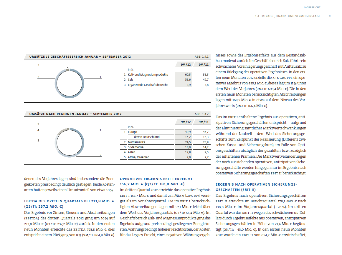 K+S: 70 Euro und mehr sind drin 575159
