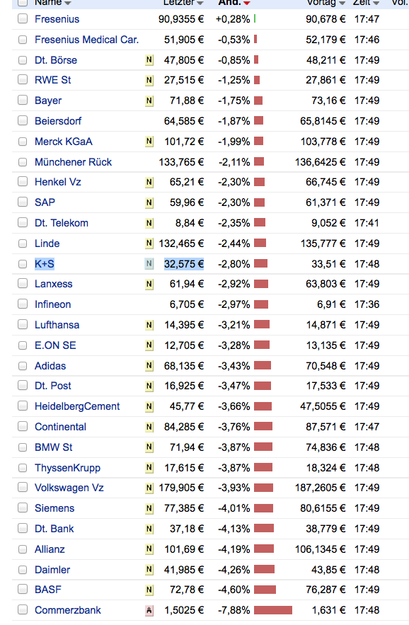 K+S: 70 Euro und mehr sind drin 575456