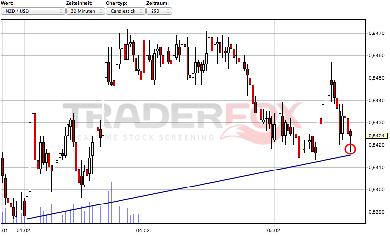 2013 QV DAX-DJ-GOLD-EURUSD-JPY 575779