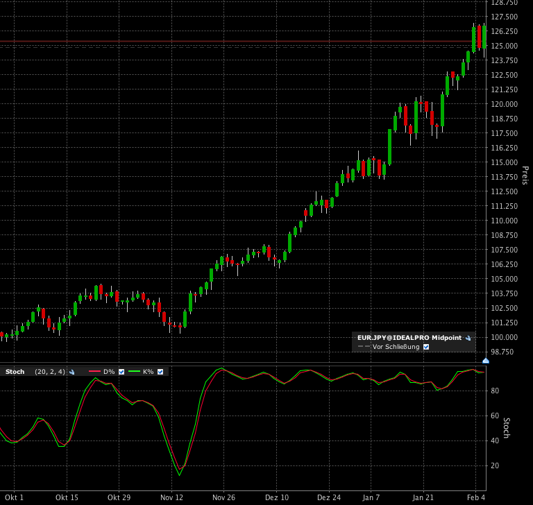 Der EUR/USD 2,0 Thread 575853