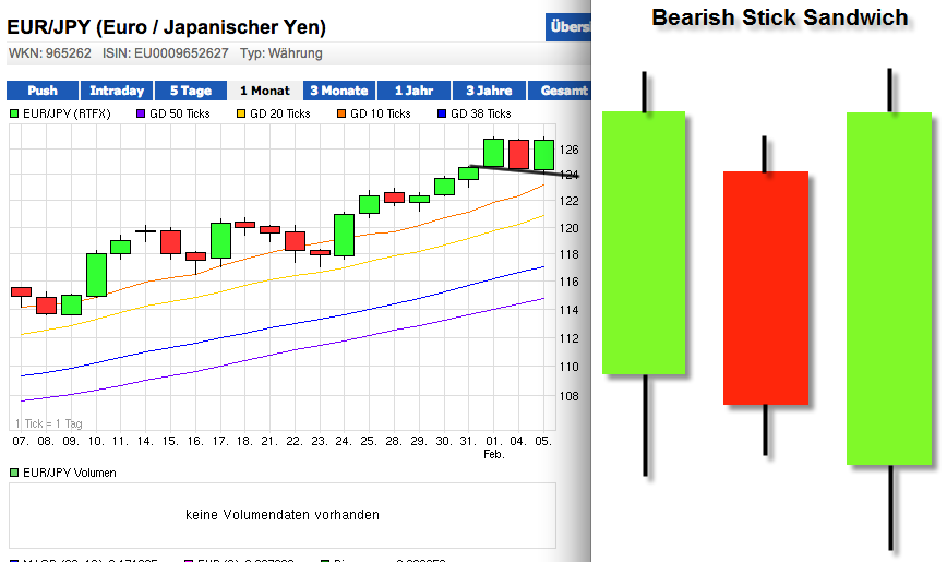 Der EUR/USD 2,0 Thread 575868
