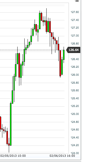 Der EUR/USD 2,0 Thread 576138