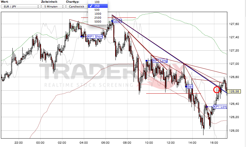 Der EUR/USD 2,0 Thread 576160