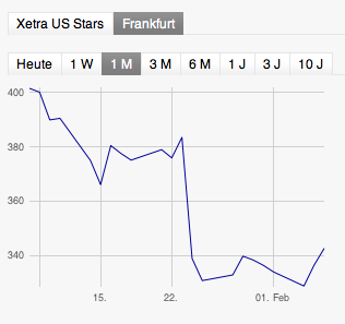 Apple Inc. - Die Story geht weiter 576166