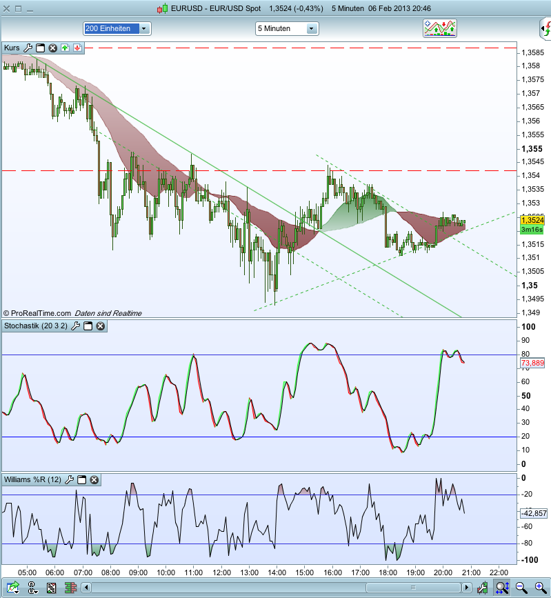 Der EUR/USD 2,0 Thread 576263