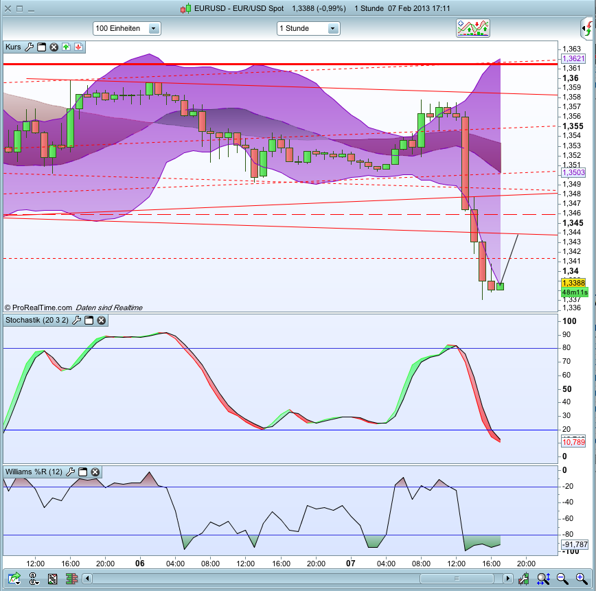 Der EUR/USD 2,0 Thread 576570