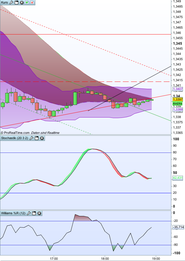 Der EUR/USD 2,0 Thread 576586