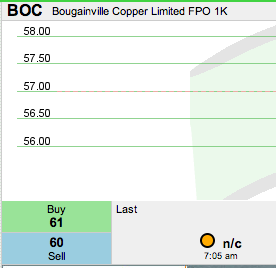 Trading Bougainville Copper (ADRs) 867948 576612