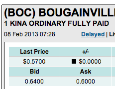 Trading Bougainville Copper (ADRs) 867948 576617