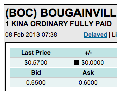 Trading Bougainville Copper (ADRs) 867948 576618