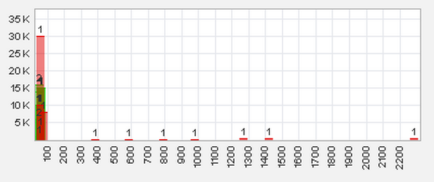 Trading Bougainville Copper (ADRs) 867948 576620