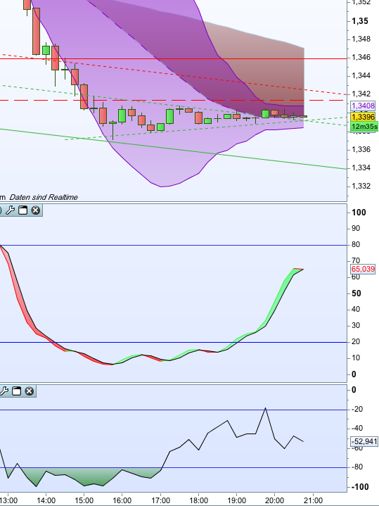 Der EUR/USD 2,0 Thread 576623