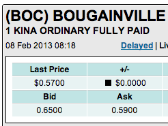 Trading Bougainville Copper (ADRs) 867948 576638