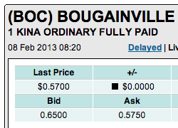 Trading Bougainville Copper (ADRs) 867948 576639