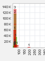 Trading Bougainville Copper (ADRs) 867948 576644