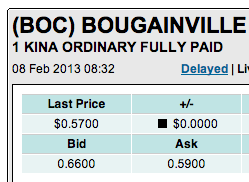 Trading Bougainville Copper (ADRs) 867948 576646