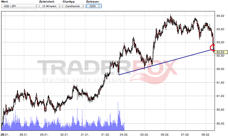2013 QV DAX-DJ-GOLD-EURUSD-JPY 576717