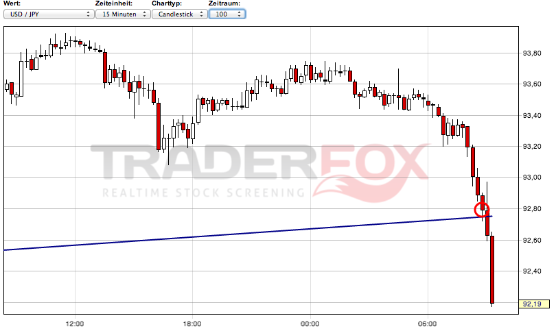 2013 QV DAX-DJ-GOLD-EURUSD-JPY 576720