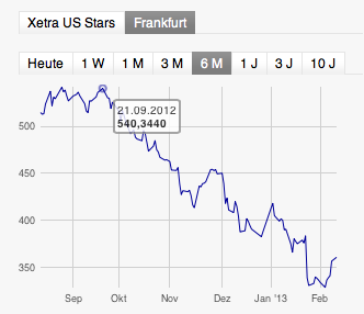 Apple Inc. - Die Story geht weiter 577599