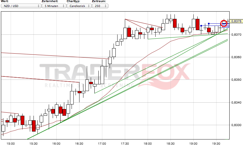 2013 QV DAX-DJ-GOLD-EURUSD-JPY 577675