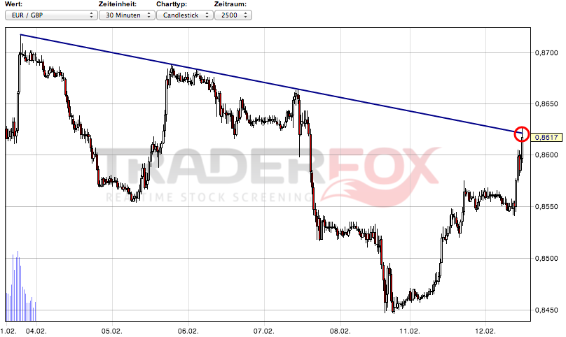 2013 QV DAX-DJ-GOLD-EURUSD-JPY 577898