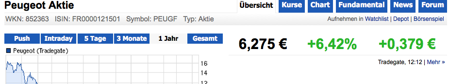 K+S: 70 Euro und mehr sind drin 578270