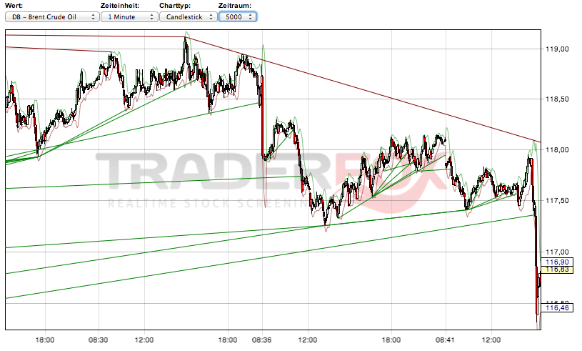 2013 QV DAX-DJ-GOLD-EURUSD-JPY 579075
