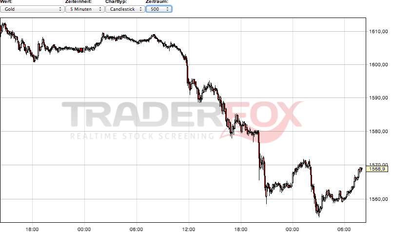 2013 QV DAX-DJ-GOLD-EURUSD-JPY 580757