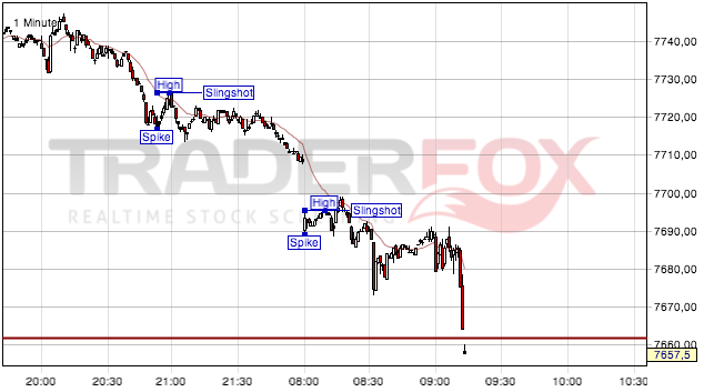 2013 QV DAX-DJ-GOLD-EURUSD-JPY 580777
