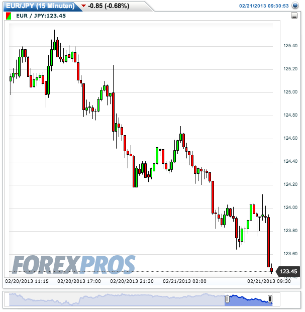 2013 QV DAX-DJ-GOLD-EURUSD-JPY 580800