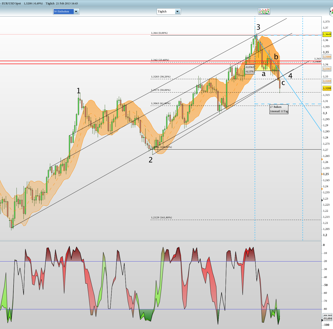 Der EUR/USD 2,0 Thread 580979