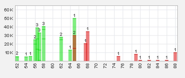 Trading Bougainville Copper (ADRs) 867948 581119