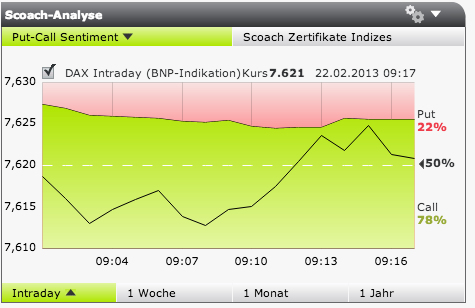 2013 QV DAX-DJ-GOLD-EURUSD-JPY 581197