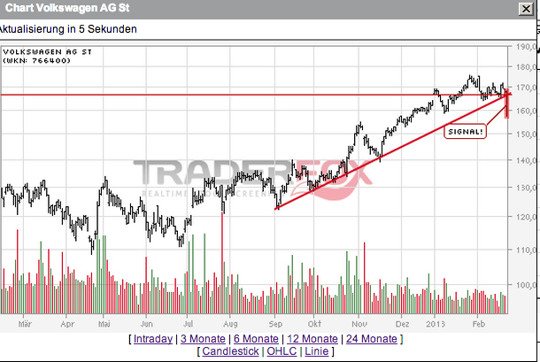 2013 QV DAX-DJ-GOLD-EURUSD-JPY 581369