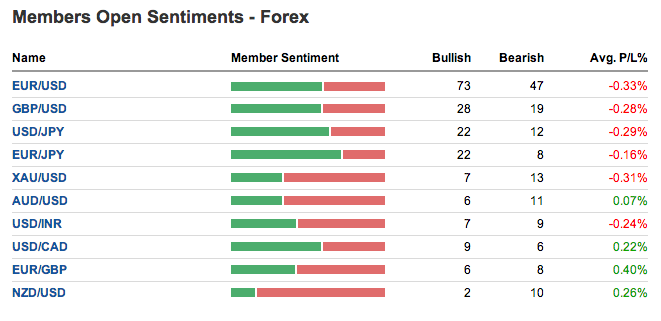 2013 QV DAX-DJ-GOLD-EURUSD-JPY 583218