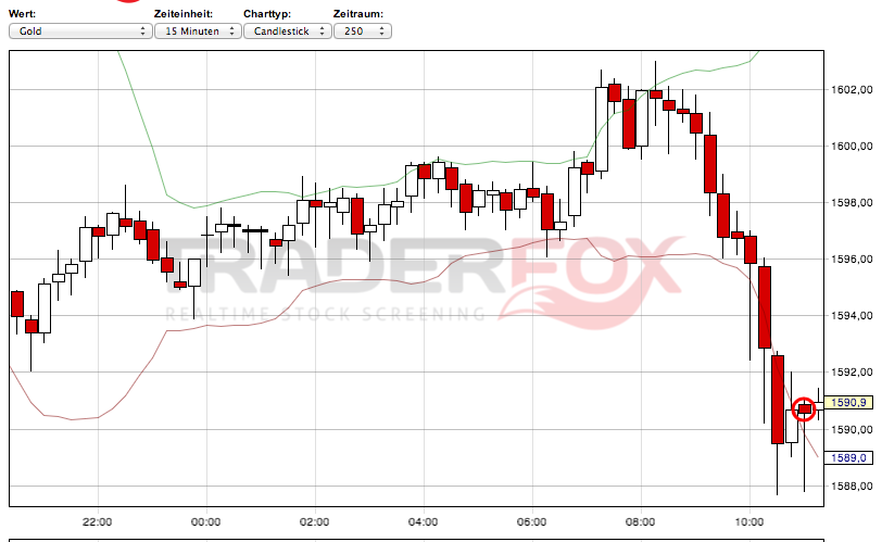 2013 QV DAX-DJ-GOLD-EURUSD-JPY 583252