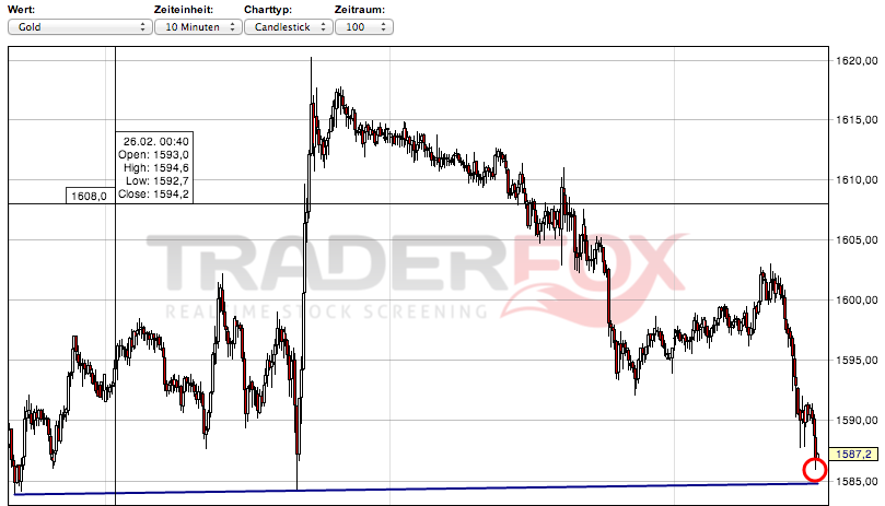 2013 QV DAX-DJ-GOLD-EURUSD-JPY 583275