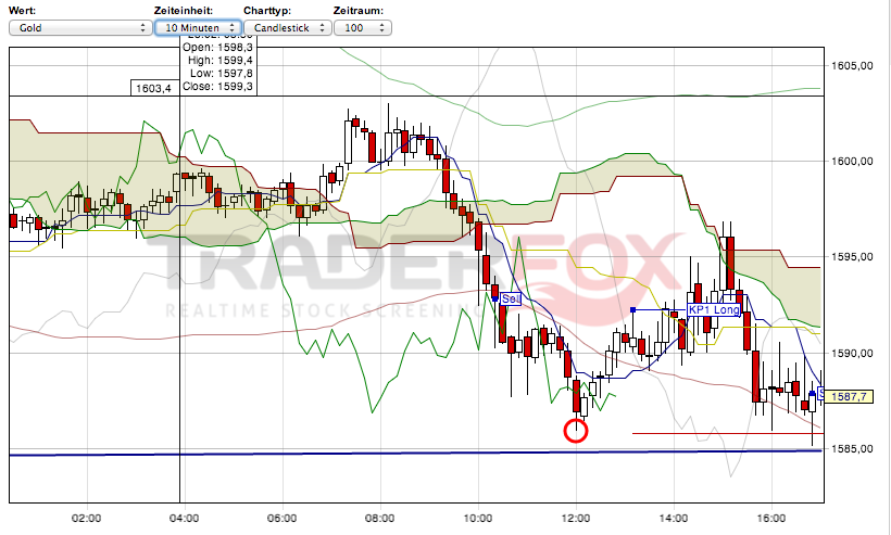 2013 QV DAX-DJ-GOLD-EURUSD-JPY 583375