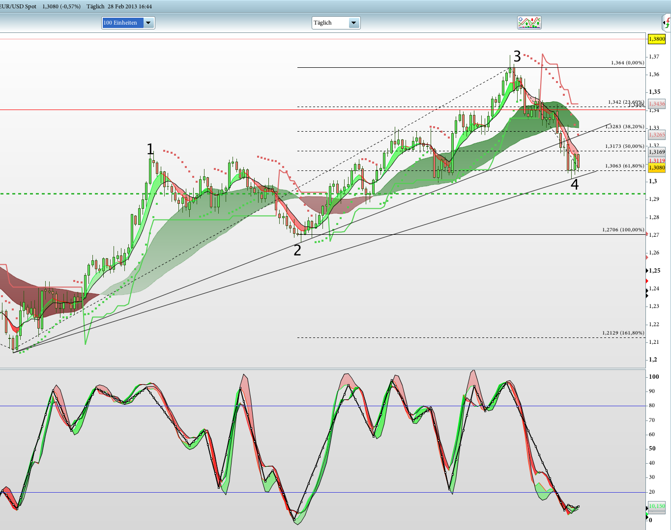 Der EUR/USD 2,0 Thread 583384