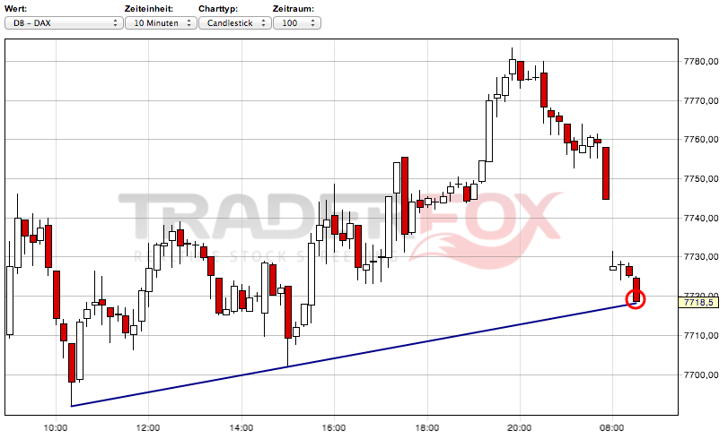 2013 QV DAX-DJ-GOLD-EURUSD-JPY 583589