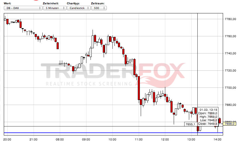 2013 QV DAX-DJ-GOLD-EURUSD-JPY 583686