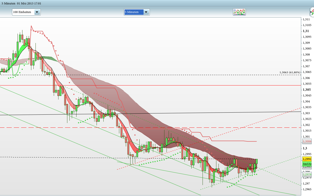 Der EUR/USD 2,0 Thread 583763